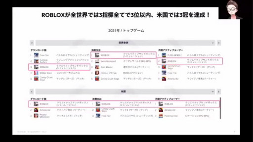 画像ギャラリー No.003のサムネイル画像 / メタバースに対しアバター関連ビジネスはどのように取り組むべきか。REALITYとcocone connectの事例を紹介