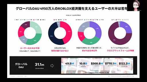 画像ギャラリー No.005のサムネイル画像 / メタバースに対しアバター関連ビジネスはどのように取り組むべきか。REALITYとcocone connectの事例を紹介