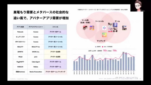 画像ギャラリー No.008のサムネイル画像 / メタバースに対しアバター関連ビジネスはどのように取り組むべきか。REALITYとcocone connectの事例を紹介
