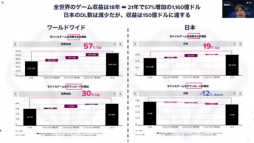 ���������꡼ No.004�Υ���ͥ������ / ��ꥲ�����Ҥ����᥿�С����䥰�����Х�Ÿ���Ȥϡ���Mobile Leaders Summit 2022�פǹԤ�줿���å������ݡ���