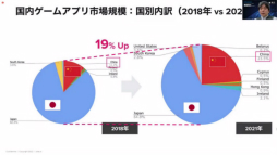 ���������꡼ No.005�Υ���ͥ������ / ��ꥲ�����Ҥ����᥿�С����䥰�����Х�Ÿ���Ȥϡ���Mobile Leaders Summit 2022�פǹԤ�줿���å������ݡ���