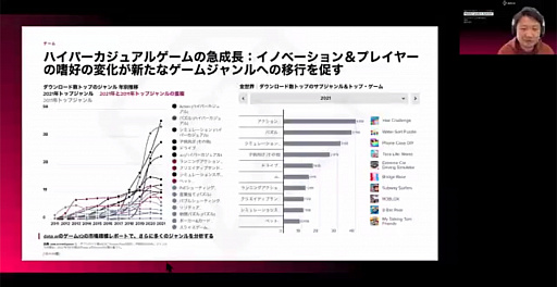 画像ギャラリー No.002のサムネイル画像 / ハイパーカジュアルゲームの現状と今後について語られた,オンラインカンファレンス「Mobile Leaders Summit 2022」のセッションをレポート