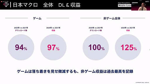 ꡼ No.002Υͥ / Ƥ˽ǹޤ륲ॢץʬϤʤɡ̣ǡϪ줿Mobile Leaders Summit 2022פΥåݡ