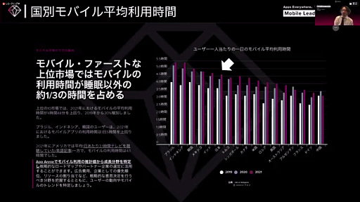 ꡼ No.003Υͥ / Ƥ˽ǹޤ륲ॢץʬϤʤɡ̣ǡϪ줿Mobile Leaders Summit 2022פΥåݡ