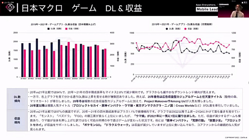 ꡼ No.004Υͥ / Ƥ˽ǹޤ륲ॢץʬϤʤɡ̣ǡϪ줿Mobile Leaders Summit 2022פΥåݡ