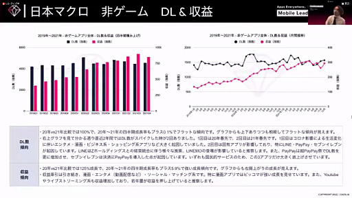 ꡼ No.005Υͥ / Ƥ˽ǹޤ륲ॢץʬϤʤɡ̣ǡϪ줿Mobile Leaders Summit 2022פΥåݡ