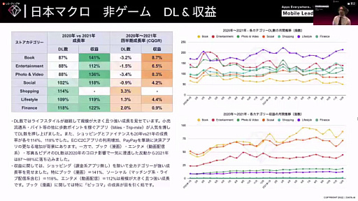 ꡼ No.006Υͥ / Ƥ˽ǹޤ륲ॢץʬϤʤɡ̣ǡϪ줿Mobile Leaders Summit 2022פΥåݡ