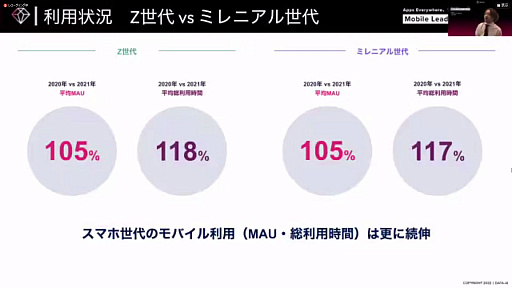 ꡼ No.007Υͥ / Ƥ˽ǹޤ륲ॢץʬϤʤɡ̣ǡϪ줿Mobile Leaders Summit 2022פΥåݡ