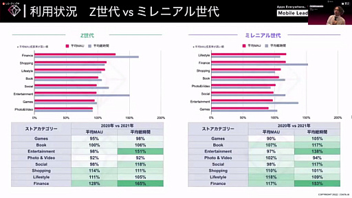 ꡼ No.008Υͥ / Ƥ˽ǹޤ륲ॢץʬϤʤɡ̣ǡϪ줿Mobile Leaders Summit 2022פΥåݡ