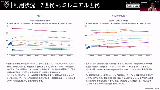 ꡼ No.009Υͥ / Ƥ˽ǹޤ륲ॢץʬϤʤɡ̣ǡϪ줿Mobile Leaders Summit 2022פΥåݡ