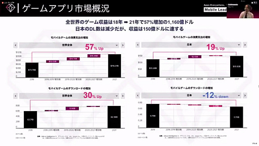꡼ No.011Υͥ / Ƥ˽ǹޤ륲ॢץʬϤʤɡ̣ǡϪ줿Mobile Leaders Summit 2022פΥåݡ