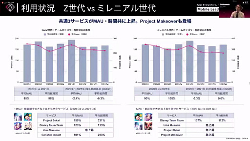 ꡼ No.012Υͥ / Ƥ˽ǹޤ륲ॢץʬϤʤɡ̣ǡϪ줿Mobile Leaders Summit 2022פΥåݡ