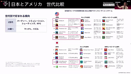 ꡼ No.013Υͥ / Ƥ˽ǹޤ륲ॢץʬϤʤɡ̣ǡϪ줿Mobile Leaders Summit 2022פΥåݡ