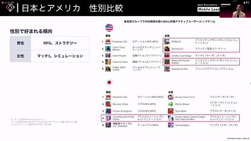 ꡼ No.014Υͥ / Ƥ˽ǹޤ륲ॢץʬϤʤɡ̣ǡϪ줿Mobile Leaders Summit 2022פΥåݡ