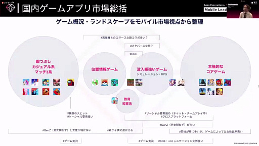 ꡼ No.015Υͥ / Ƥ˽ǹޤ륲ॢץʬϤʤɡ̣ǡϪ줿Mobile Leaders Summit 2022פΥåݡ