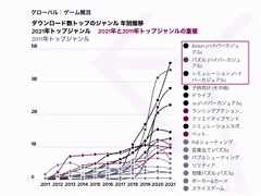 Ƥ˽ǹޤ륲ॢץʬϤʤɡ̣ǡϪ줿Mobile Leaders Summit 2022פΥåݡ