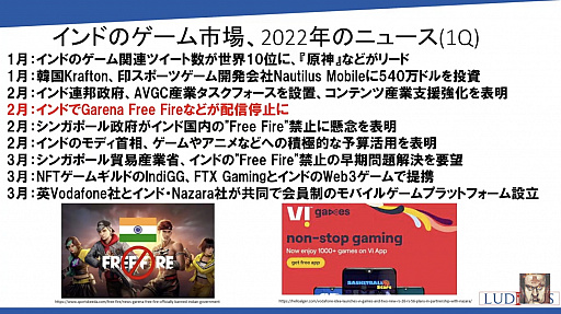 画像ギャラリー No.006のサムネイル画像 / ゲームユーザー数世界2位を誇るインドのゲーム市場とは。「黒川塾 八十六(86)」聴講レポート