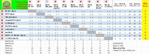 ���������꡼ No.003�Υ���ͥ������ / ����1��U12 �פ�פ������긢�פη�̤�ȯɽ��ͥ���ԤϤפˤ��������