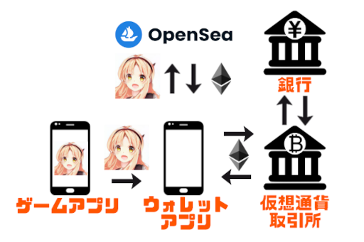 画像ギャラリー No.002のサムネイル画像 / ゲームの学校「テックスタジアム」で制作されたオリジナルゲームが商品化