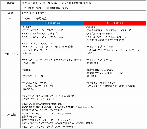 画像ギャラリー No.007のサムネイル画像 / 「アイドルマスタースターリットシーズン」など,“バンダイナムコエンターテインメントフェスティバル”の追加出演タイトルやMCが発表