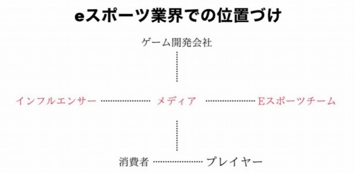 ���������꡼ No.002�Υ���ͥ������ / INVERSEe���ݡ��ĥ����ࡤ����饤������INV�꡼�� SDGs�פ򳫺�