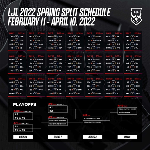 画像ギャラリー No.005のサムネイル画像 / 「LJL 2022 Spring Split」の優勝者はDetonatioN FocusMeに。国際大会に進出