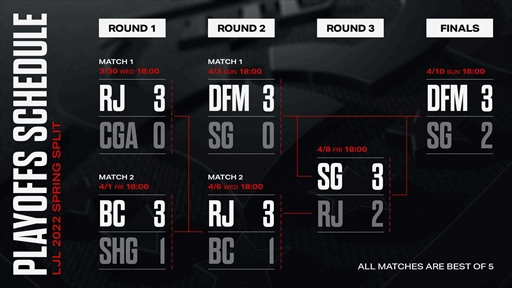 画像ギャラリー No.006のサムネイル画像 / 「LJL 2022 Spring Split」の優勝者はDetonatioN FocusMeに。国際大会に進出