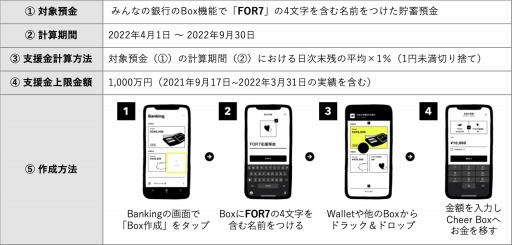 ���������꡼ No.002�Υ���ͥ������ / �ץ�e���ݡ��ĥ������FOR7�ɤȥե����Ĥʤ��֤ߤ�ʤ�Cheer Box�פ���³����