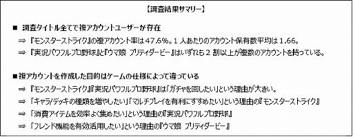 画像ギャラリー No.001のサムネイル画像 / ゲームエイジ総研が「モンスト」「パワプロ」「ウマ娘」における“1人あたりのアカウント数”の調査結果を公開