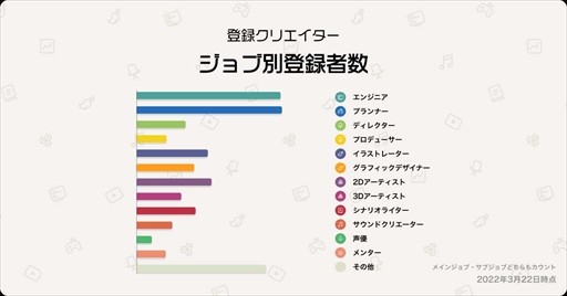 ꡼ No.002 | ֽѼҥ९ꥨ CAMPפǯAnnual Report 2022׸ϿԿʤɤξܺ٤ʥǡ餫