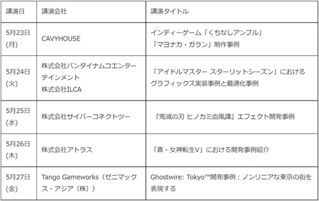 ꡼ No.005 | Unreal Engineθ緿ٶ523곫ŤˡֿžVפGhostwire: TokyoפʤɤγȯҲ