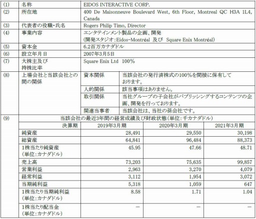 ꡼ No.002 | ˥åEIDOSʤɻҲͭγȰIPEmbracer Group
