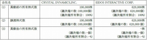 ꡼ No.005 | ˥åEIDOSʤɻҲͭγȰIPEmbracer Group