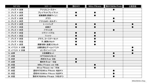 画像ギャラリー No.014のサムネイル画像 / ゲーミング日本酒「GAMING RAINBOW」,クラウドファンディングによる先行販売を実施中