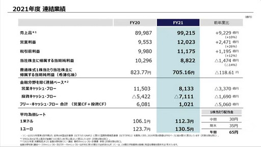 ꡼ No.002Υͥ / ˡ롼פ2021ǯϢݡȡ2022ǯ٤PS51800Ȥʤ븫