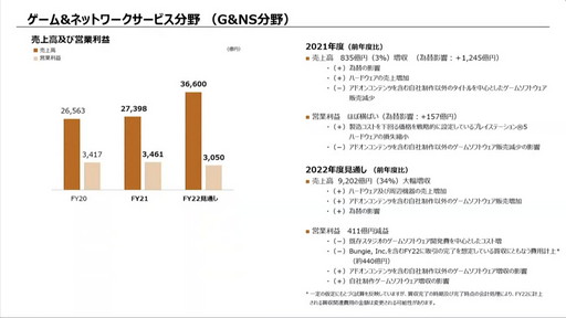 ꡼ No.003Υͥ / ˡ롼פ2021ǯϢݡȡ2022ǯ٤PS51800Ȥʤ븫
