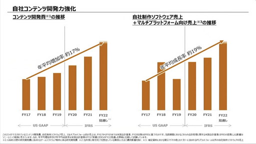 ꡼ No.005Υͥ / ˡ롼פ2021ǯϢݡȡ2022ǯ٤PS51800Ȥʤ븫