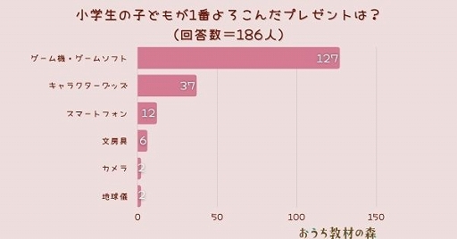 ���������꡼ No.002�Υ���ͥ������ / �������λҤɤ⤬1�ִ����ץ쥼��Ȥ�1�̤ϡȥ����ൡ�������ॽ�եȡɤˡ�ARINA��Ĵ����ݡ��Ȥ����