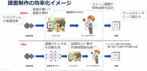 ���������꡼ No.002�Υ���ͥ������ / KLab�߶彣��ء��ȵ����ؽ����Ѥ����������������θ����ϽСɤζ�Ʊ����򳫻�