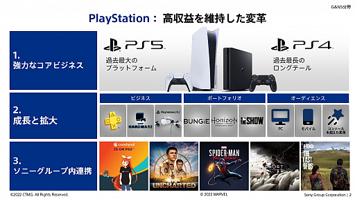 画像ギャラリー No.002のサムネイル画像 / ソニーグループの2022年度事業説明会をレポート。PS5の生産数を大幅に拡大し,同ハードとPS4をコアビジネスに据える