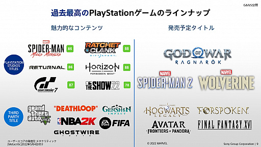 画像ギャラリー No.008のサムネイル画像 / ソニーグループの2022年度事業説明会をレポート。PS5の生産数を大幅に拡大し,同ハードとPS4をコアビジネスに据える