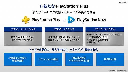 画像ギャラリー No.016のサムネイル画像 / ソニーグループの2022年度事業説明会をレポート。PS5の生産数を大幅に拡大し,同ハードとPS4をコアビジネスに据える