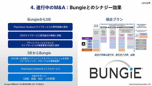 画像ギャラリー No.020のサムネイル画像 / ソニーグループの2022年度事業説明会をレポート。PS5の生産数を大幅に拡大し,同ハードとPS4をコアビジネスに据える