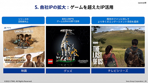 画像ギャラリー No.022のサムネイル画像 / ソニーグループの2022年度事業説明会をレポート。PS5の生産数を大幅に拡大し,同ハードとPS4をコアビジネスに据える