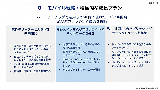 画像ギャラリー No.026のサムネイル画像 / ソニーグループの2022年度事業説明会をレポート。PS5の生産数を大幅に拡大し,同ハードとPS4をコアビジネスに据える