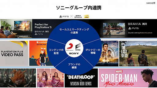 画像ギャラリー No.029のサムネイル画像 / ソニーグループの2022年度事業説明会をレポート。PS5の生産数を大幅に拡大し,同ハードとPS4をコアビジネスに据える