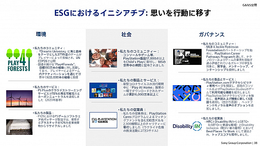 画像ギャラリー No.030のサムネイル画像 / ソニーグループの2022年度事業説明会をレポート。PS5の生産数を大幅に拡大し,同ハードとPS4をコアビジネスに据える