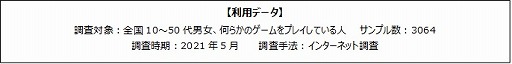 画像ギャラリー No.002のサムネイル画像 / ゲームエイジ総研,ゲーマーのお金の使い方に関する調査結果を公開
