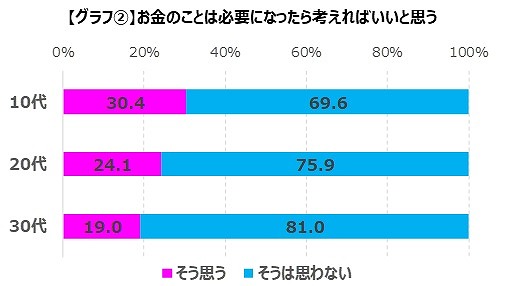 画像ギャラリー No.004のサムネイル画像 / ゲームエイジ総研,ゲーマーのお金の使い方に関する調査結果を公開