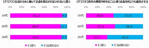 画像ギャラリー No.005のサムネイル画像 / ゲームエイジ総研,ゲーマーのお金の使い方に関する調査結果を公開